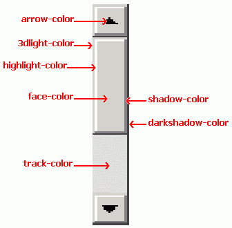 image of Scrollbar colours for IE